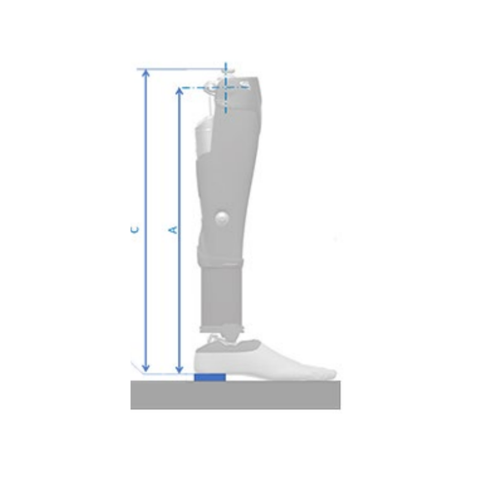SYNSYS measurement diagram